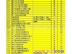 高中化學教學資源一站式供應 掛圖、投影片、軟件與儀器全面覆蓋